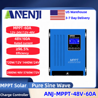 ANENJI MPPT 100A 80A 60A Solar - Party Supplies review and price